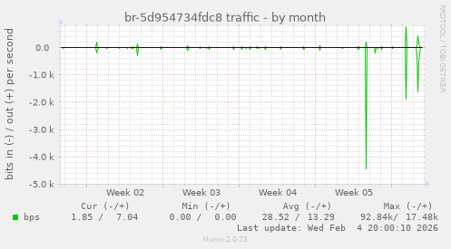 br-5d954734fdc8 traffic