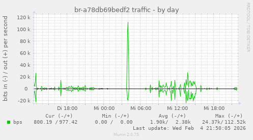 br-a78db69bedf2 traffic