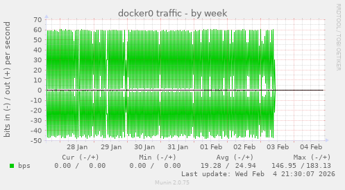 docker0 traffic