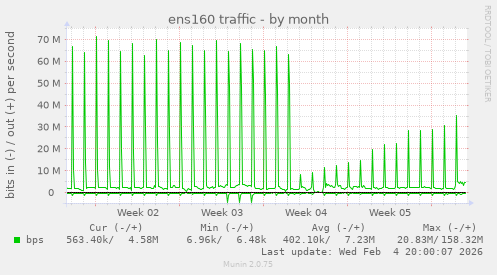 ens160 traffic