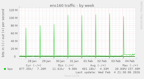 ens160 traffic