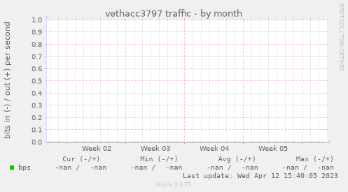 vethacc3797 traffic