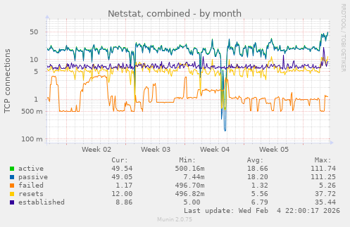 Netstat, combined