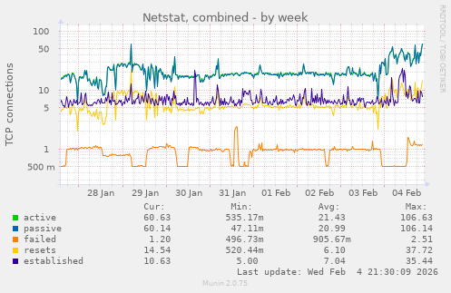 Netstat, combined