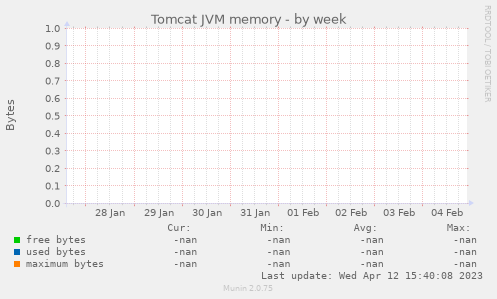Tomcat JVM memory